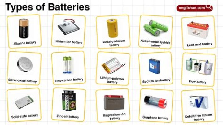 One End of a Battery: Understanding the Science, Uses, and Safety