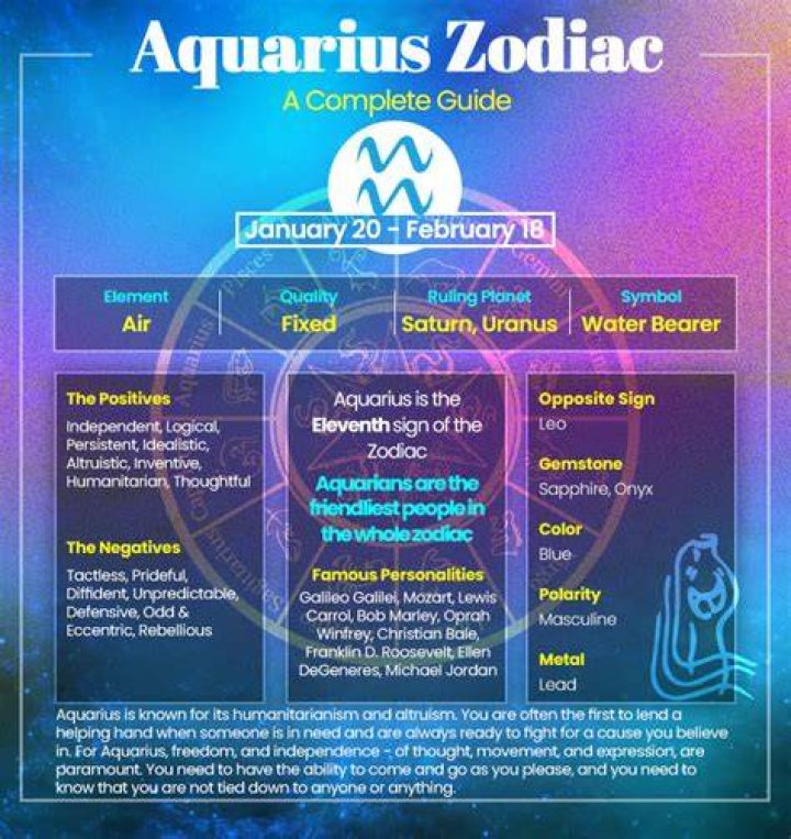 Unveiling the Mysteries of Feb First Zodiac: A Deep Dive into Aquarius Personality Traits
